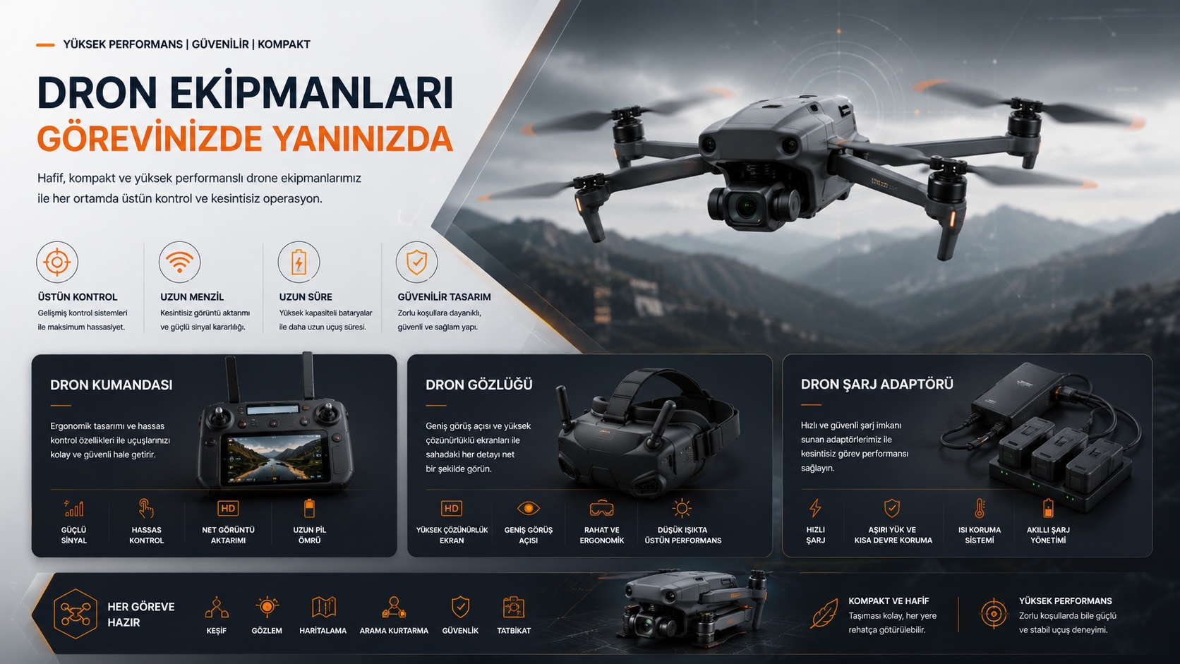 Dron Ekipmanları
